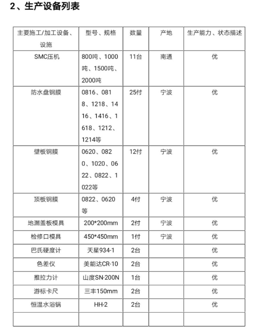 生产设备列表