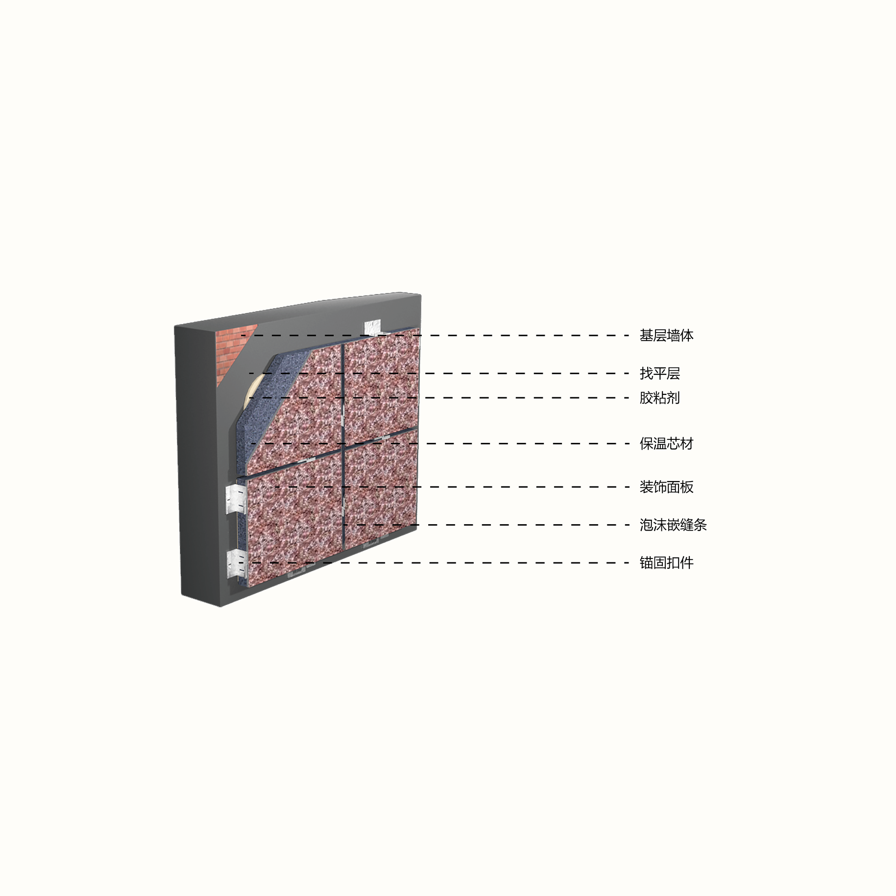 保温装饰一体化板