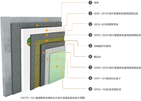 模塑聚苯板薄抹灰外墙外保温系统