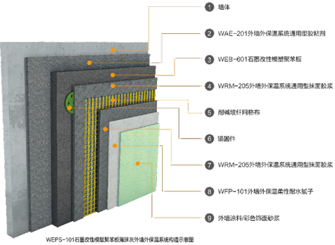 石墨改性模塑聚苯板薄抹灰外墙外保温系统