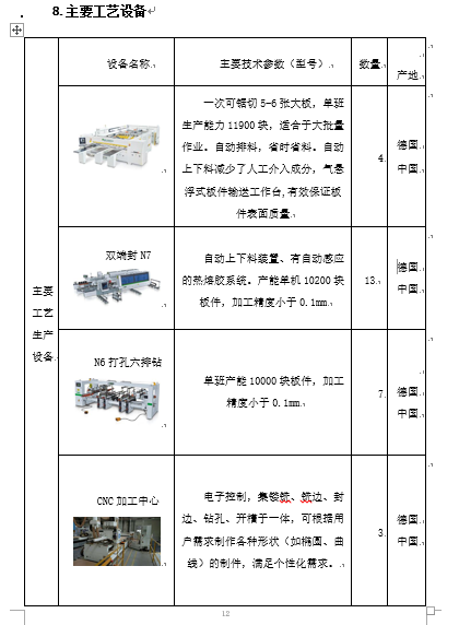 主要工艺设备