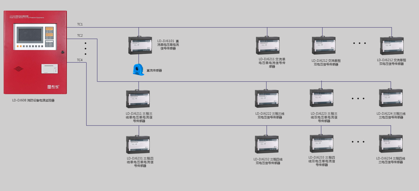 消防设备电源监控系统