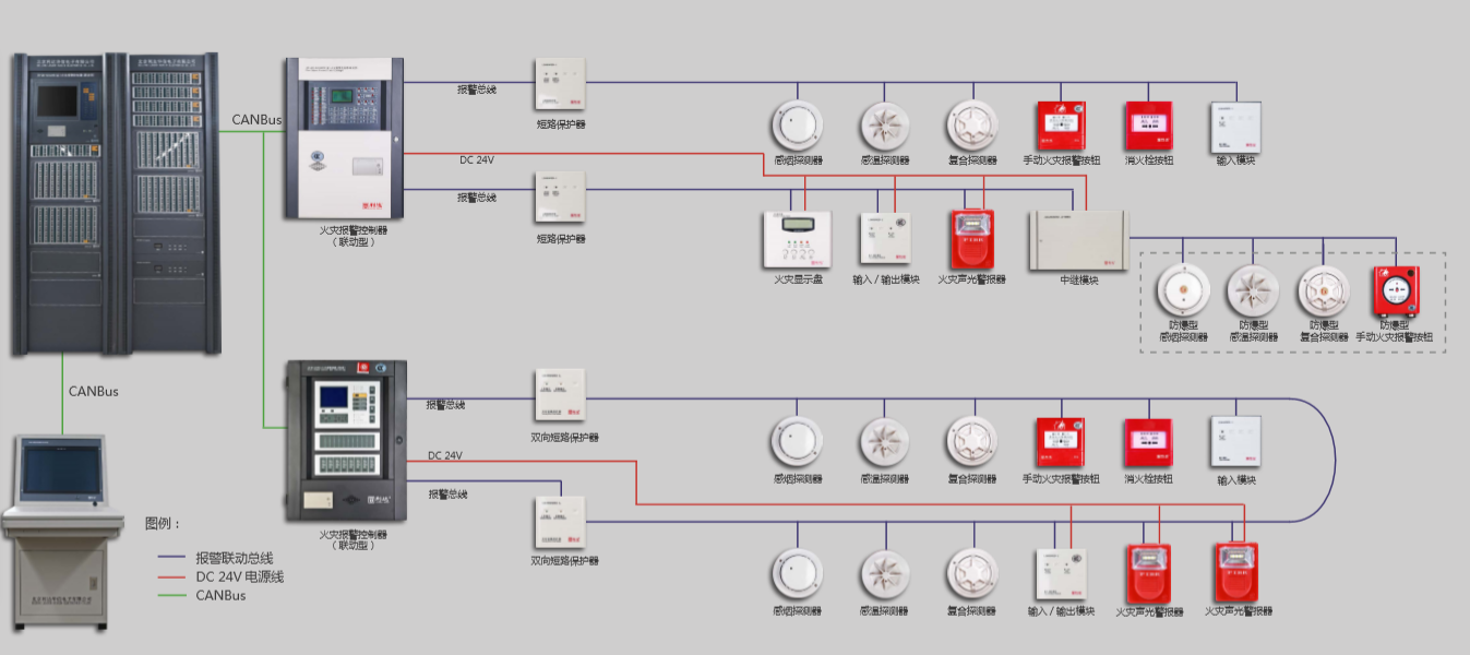 火灾自动报警系统