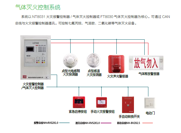 气体灭火控制系统