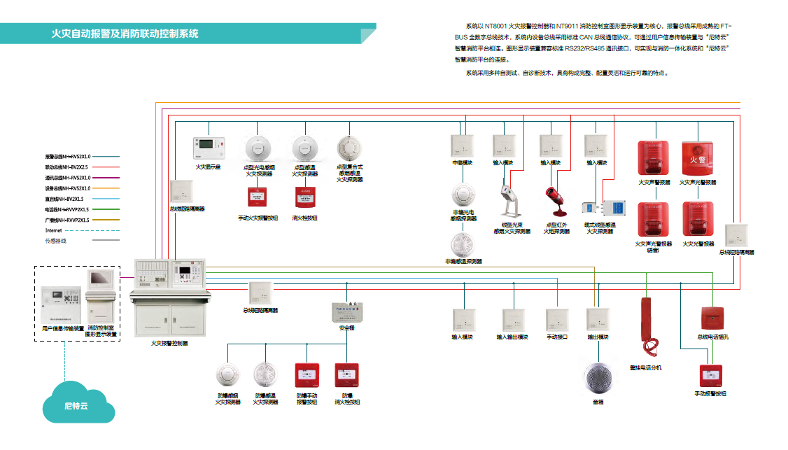 尼特火灾自动报警及消防联动控制系统