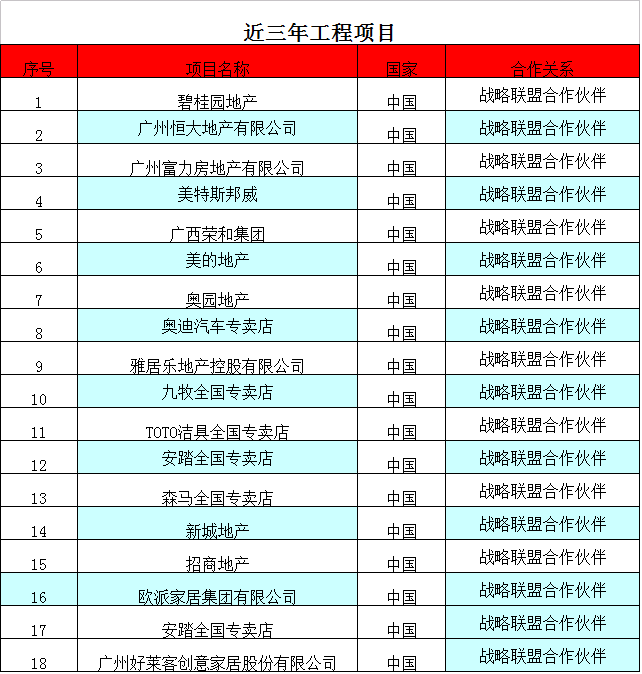 合作客户清单名细