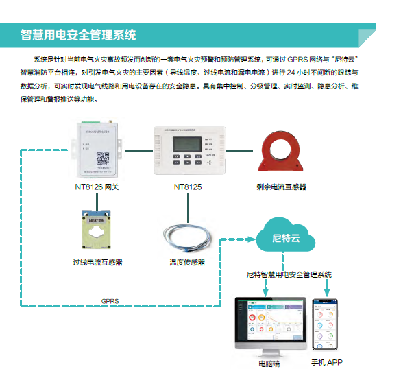 智慧用电安全管理系统