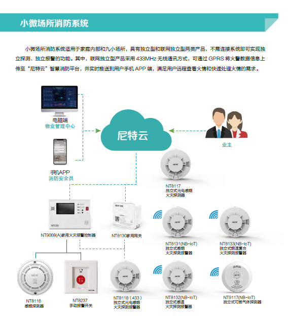 小微场所消防系统