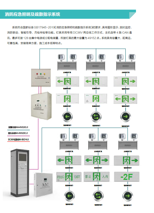 报疏一体化系统