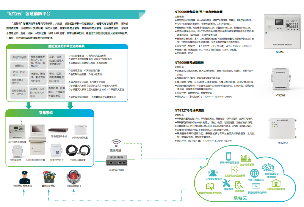 尼特云智慧消防平台