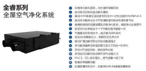 全睿-吊顶机系列