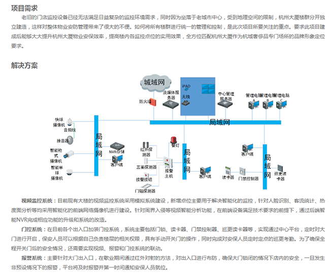 商业综合体