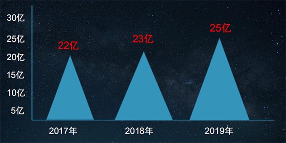 群升门窗销售业绩