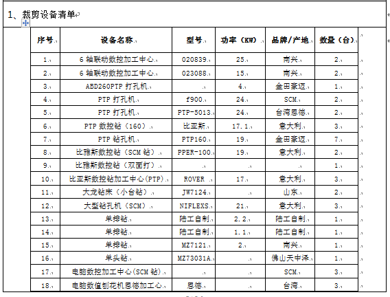 设备清单